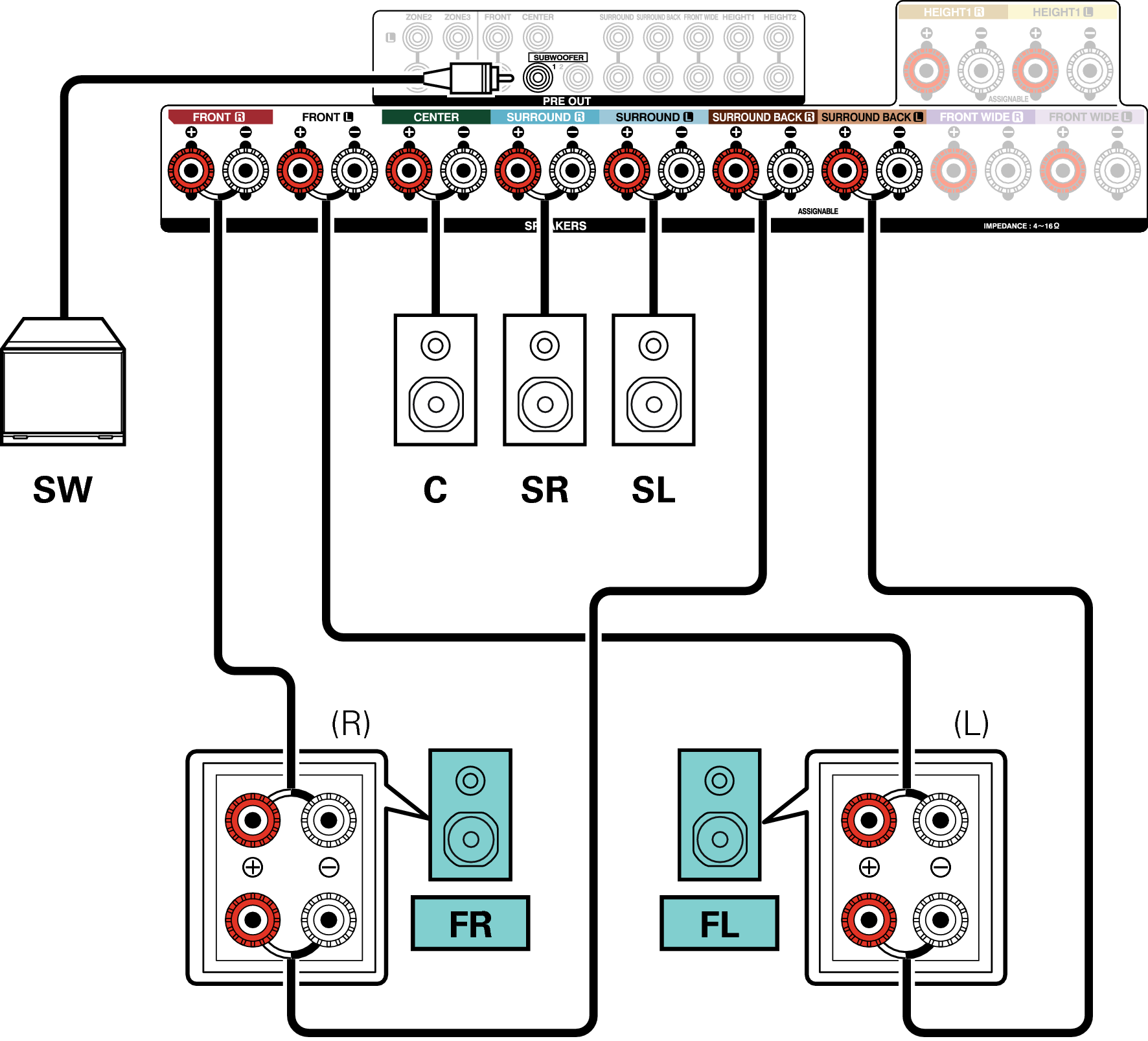 Conne SP 5.1 BiAmp AVRX4100WE2